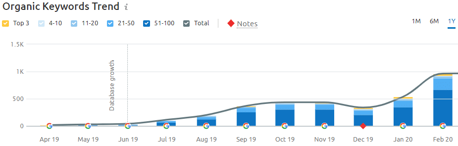 GYN-Keyword-trend-1