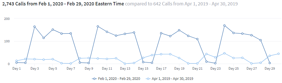 gyn-calls-1