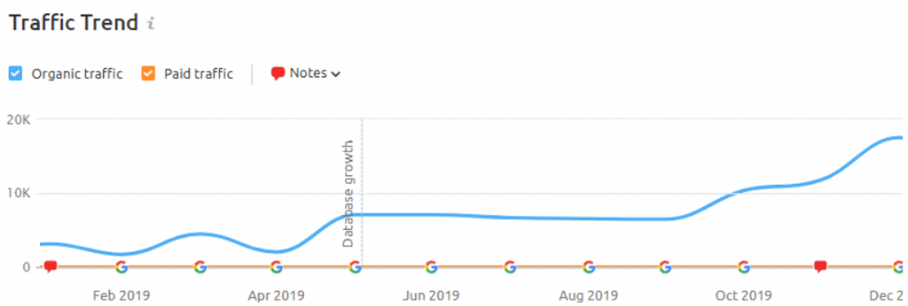 urology-traffic-trend-1-1024x346